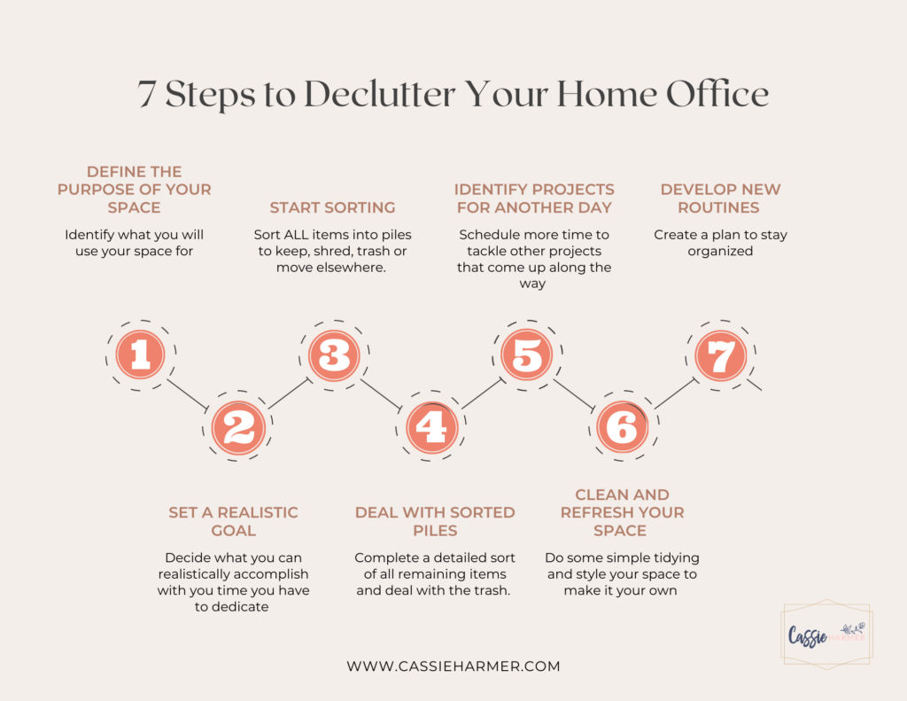 7 Steps to Declutter Home Office